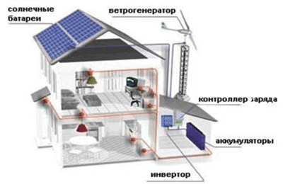 Автономное электроснабжение Автономное электроснабжение